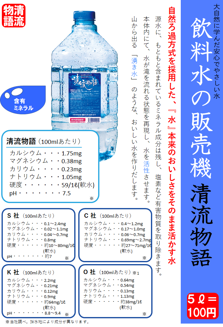 グラフ
