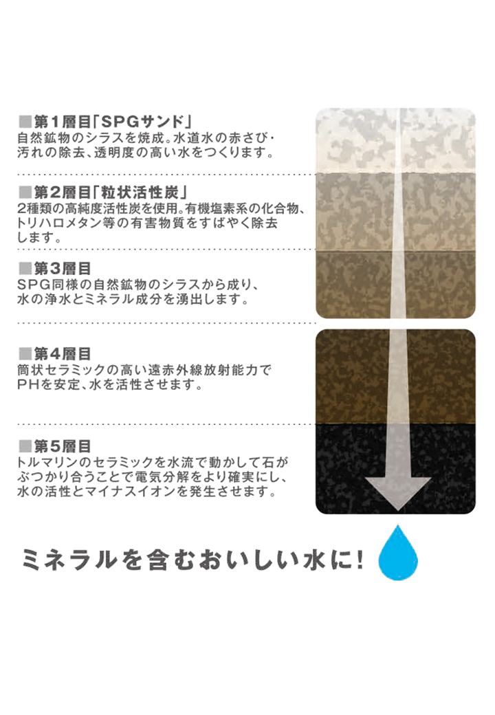 ろ過システム