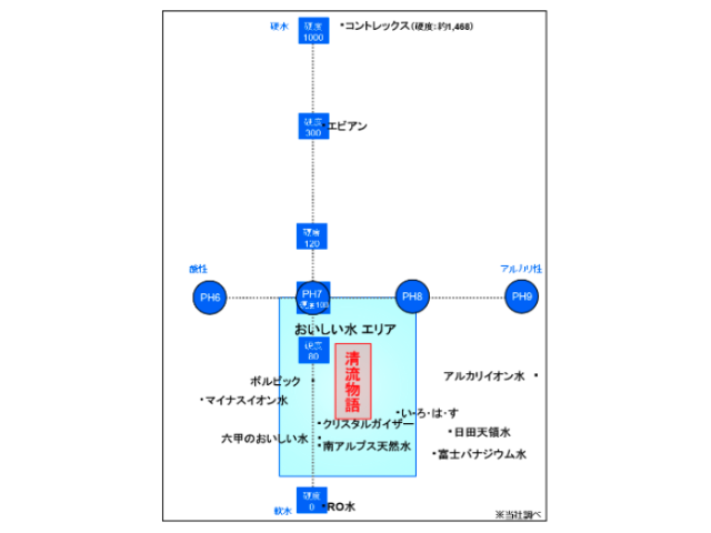 グラフ
