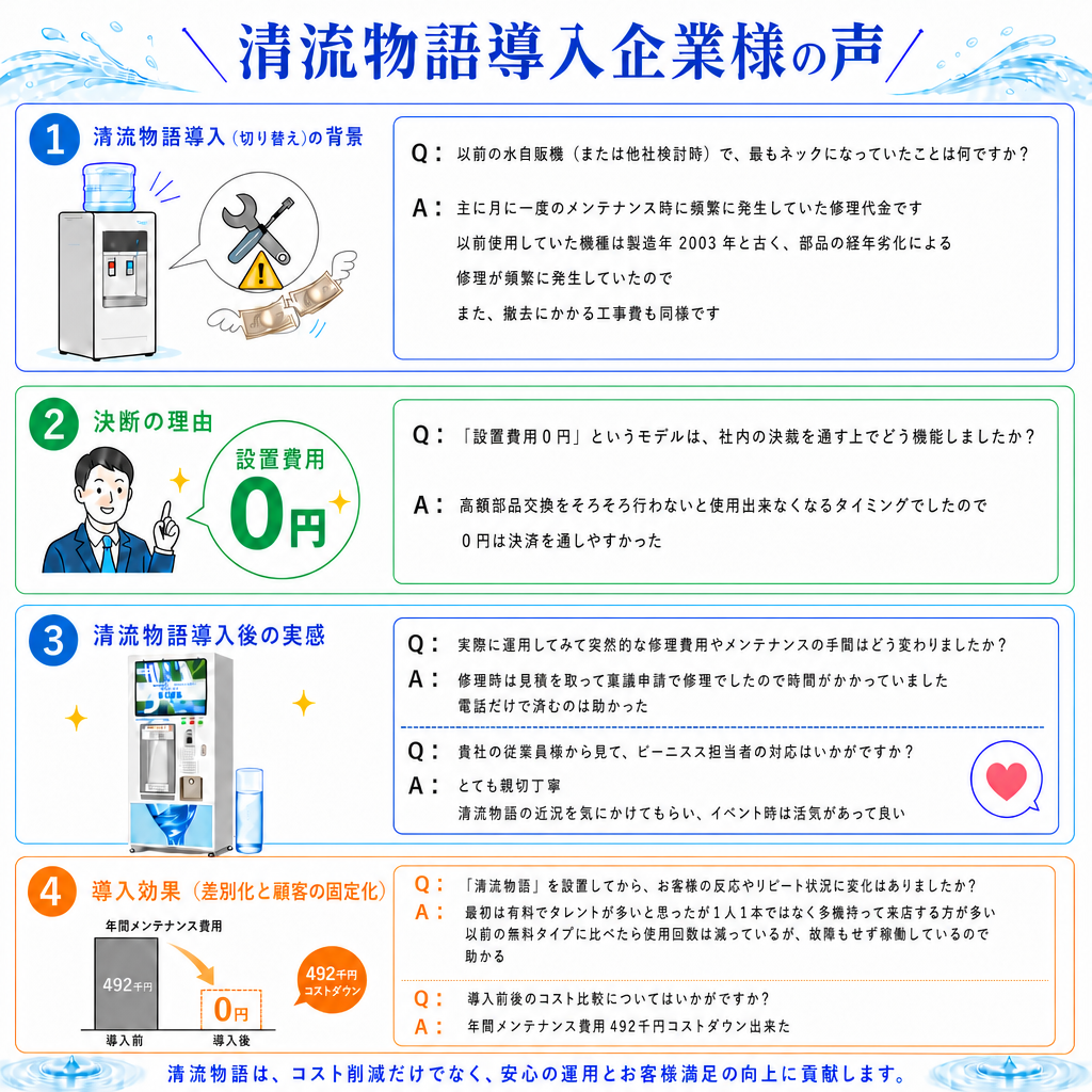 企業様の声